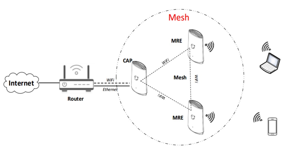 Internet giúp người dùng trao đổi thông tin, tin tức