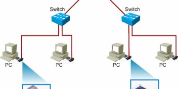 Hệ thống mạng MAN là gì?