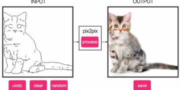 Định nghĩa hệ thống mạng GAN là gì?