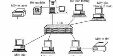Cấu trúc của mạng máy tính