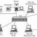 Cấu trúc của mạng máy tính