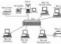 Cấu trúc của mạng máy tính