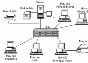 Cấu trúc của mạng máy tính